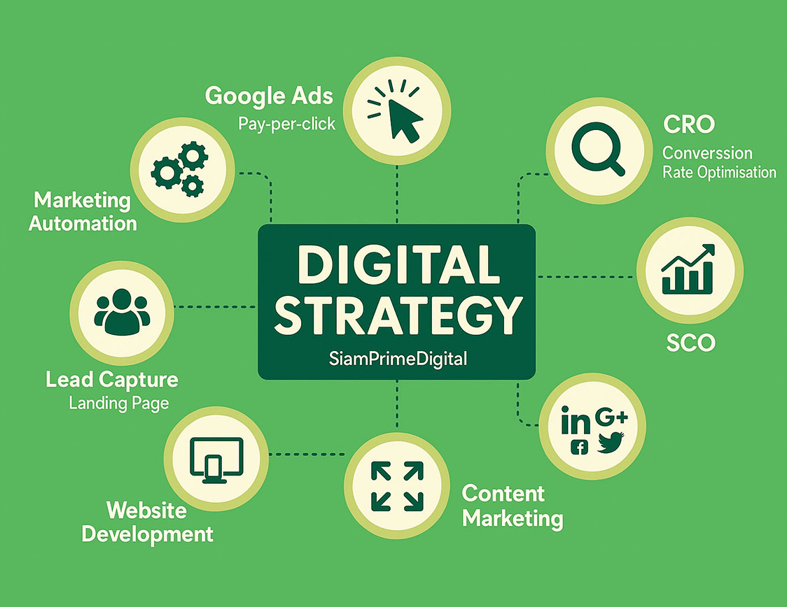 digital-marketing-agency-popular-services